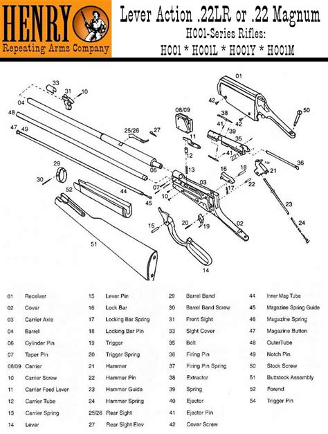 Tell Me About This Iver Johnson Lever Action Rimfire Central