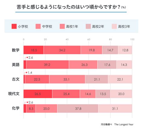 苦手科目の克服方法を知っていますか？ 河合塾で学ぶ 大学受験の予備校・塾 河合塾