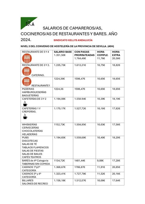 Salarios Nivel Camareros As Y Cocineros As Del Convenio De