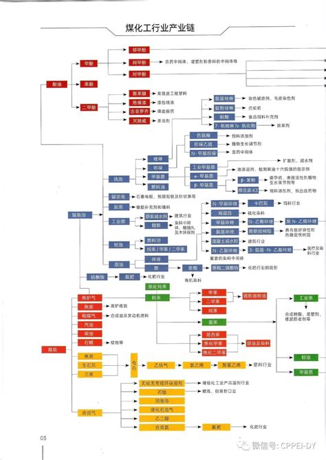 10张图了解石油化工全产业链让你快速了解行业 石油化工 产业链 新浪新闻