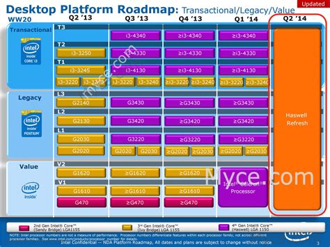 Leaked Intel Cpu Roadmap Reveals Haswell Refresh Bga Processors And