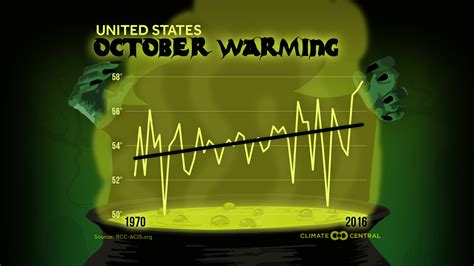 October Warming | Climate Central