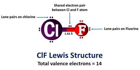 Is ClF Polar or Nonpolar? - Polarity of Chlorine monofluoride