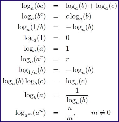 4 [TUTORIAL] LOGARITHM RULES WITH EXAMPLES PDF PDF PRINTABLE HD DOCX ...