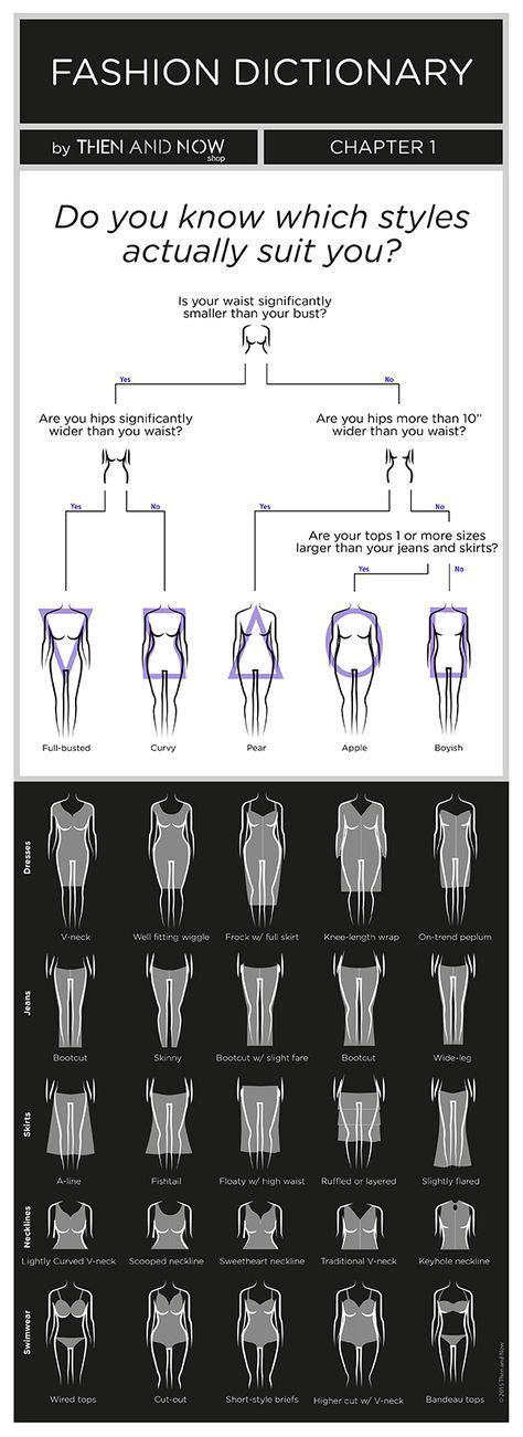 Body Shape Infographic Types Of Boby Shape THEN AND NOW Fashion