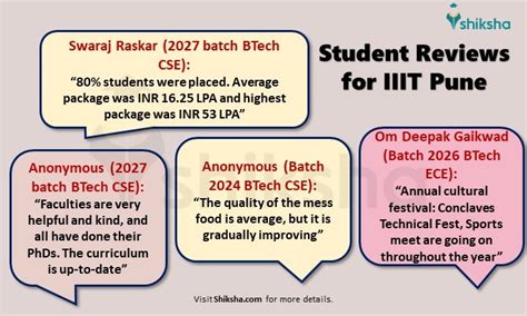 IIIT Pune IIITP Cutoff Placement Fees Ranking Admission 2025