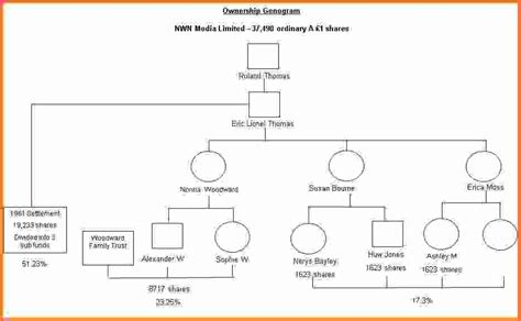 Family Genogram Maker | Template Business