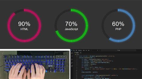 Creating Animated Circular Progress Bar Speedometer With HTML CSS And