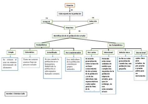 Mapa Conceptual De Probabilidad Matemáticas Aplicadas Ciencia