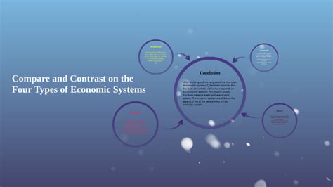 Compare And Contrast Economic Systems