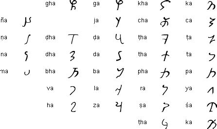 Kharosthi script and Gandhari language