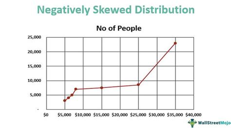 Negatively Skewed Distribution What Is It Examples