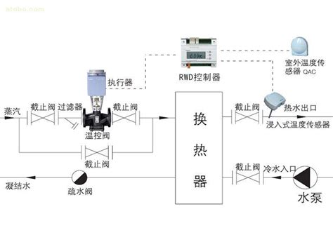 电动调节阀安装 上海申弘阀门有限公司