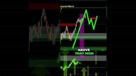 Bullish Momentum Mastery How To Spot And Trade Crown Reversals