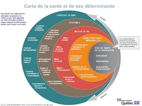 Carte de la santé et de ses déterminants ppt télécharger