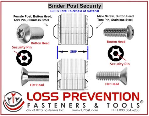 Torx Pin Barrel Nuts Loss Prevention Fasteners