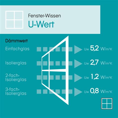 Fensterwissen Englert Fensterbau