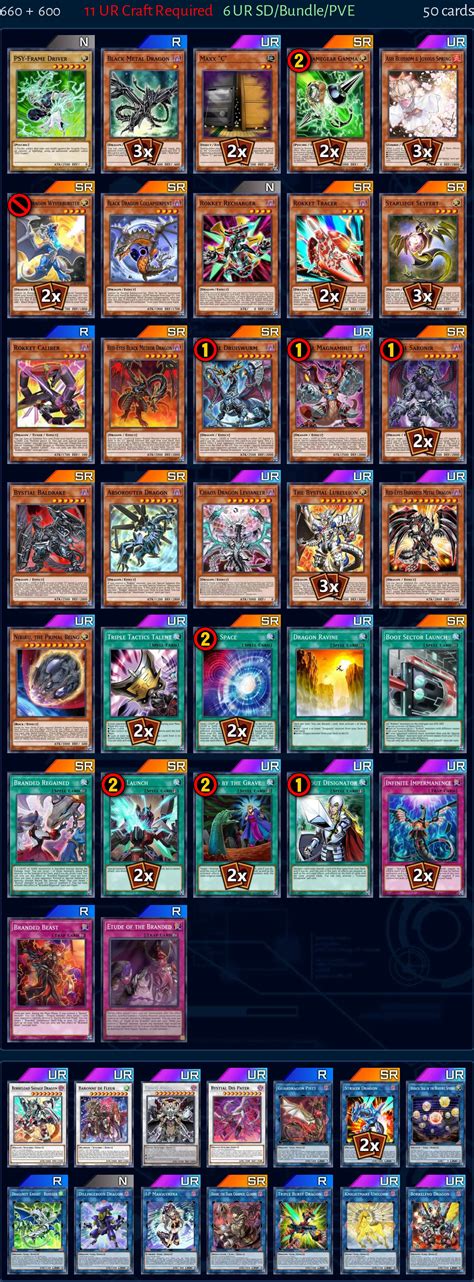 Dragon Link Deck From Yeoman Master Duel Meta