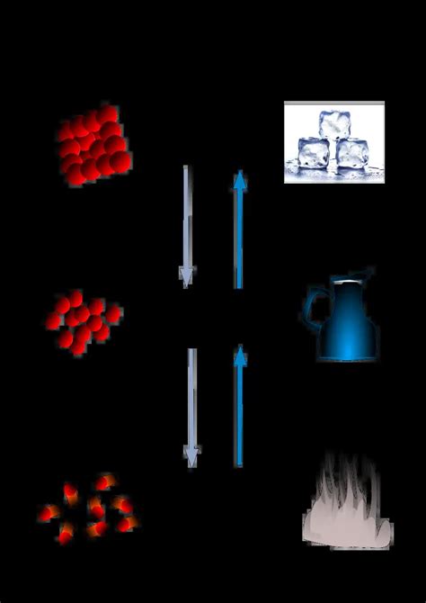 Gu A Completa Sobre La Solidificaci N Definici N Proceso Y Ejemplos