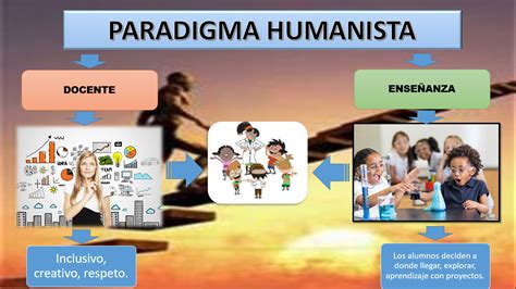 Humanismo Un Cambio De Paradigma Colegio Sn Ngel De Coatzacoalcos