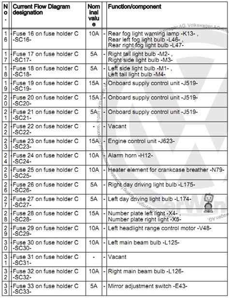 Vw Jetta 2014 Fuse Diagram Alternator