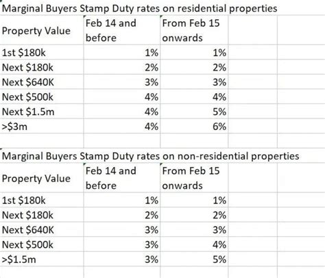 Stamp Duty Rates On Sale Centralcountiesservices Org