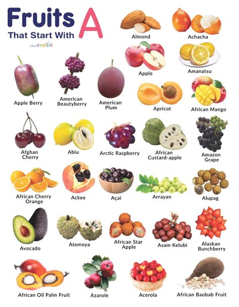 List Of Fruits That Start With A With Pictures