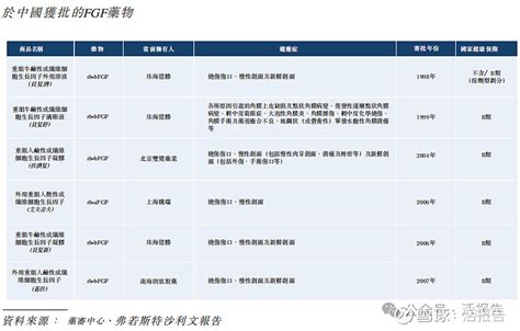 主攻伤口愈合的「华芢生物」冲击港股ipo，投后估值33亿 来源：招股书来源livereport大数据招股书点击文末“阅读原文” 摘要：华芢