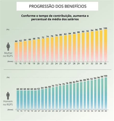 Reforma Da Previd Ncia Social Ec N Idade M Nima C Lculo