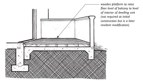 Thresholds At Exterior Doors Upcodes