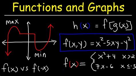 Functions And Graphs Precalculus Youtube