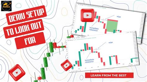 Deriv Setups To Look Out For Forex Deriv Youtube