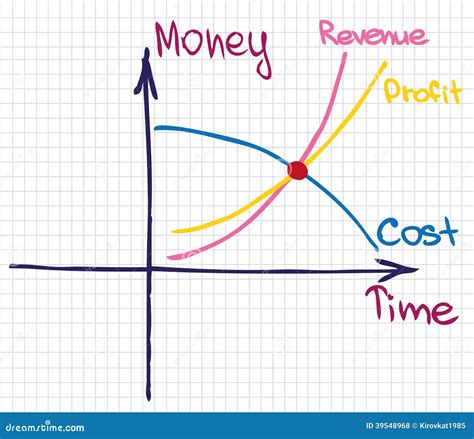 Profit Revenue Cost Chart Stock Vector Illustration Of Cost 39548968