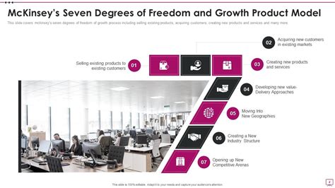 Mckinseys Seven Degrees Of Freedom Of Growth Powerpoint Ppt Template