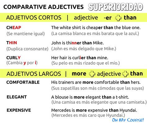 Los Adjetivos Comparativos De Superioridad En Ingl S Adjetivos