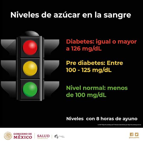 Niveles Normales De Glucosa