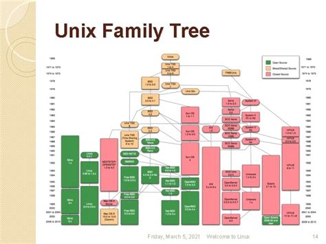 Linux Operating System Practical Guide To Linux Commands