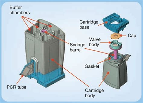 Genexpert Dx System Operator Manual