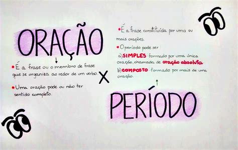 Oração e Período Tire todas suas dúvidas