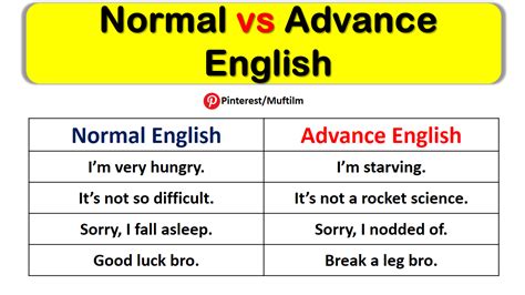 Normal English Vs Advanced English Sentences With Pictures Muftilm