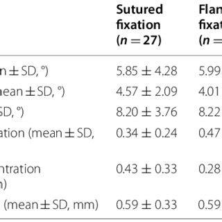 Measurement Of Intraocular Lens Iol Tilt And Decentration Using A