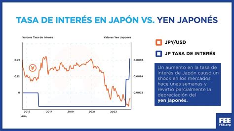 Por Qué Se Desplomaron Los Mercados En El «lunes Negro De Este Año