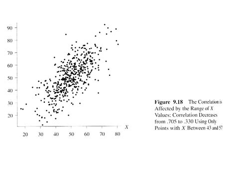 Bivariate Regression And Correlation Ppt Download