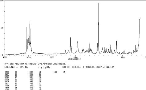 N Tert Butoxycarbonyl L Phenylalanine H Nmr Spectrum