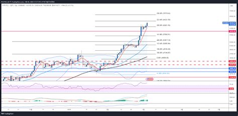 COINBASE BTCUSD Chart Image By PLUTUS GD TradingView