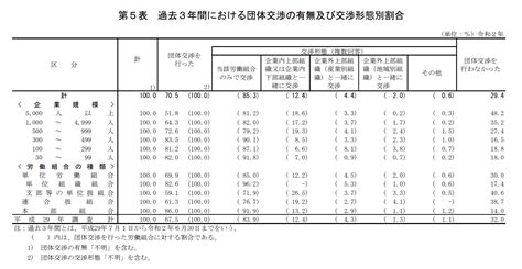 団体交渉とは？拒否できるかや進め方・対応方法などについて解説 かなめ介護研究会