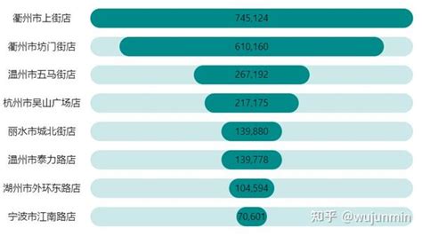 Power Bi 模拟网易居中条形图 知乎