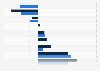 Chart The Gender Pay Gap Visualized Statista