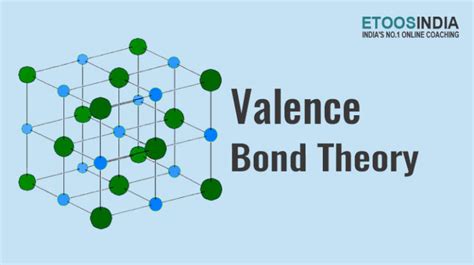 Valence Bond Theory | Molecular Orbital Theory | Etoosindia