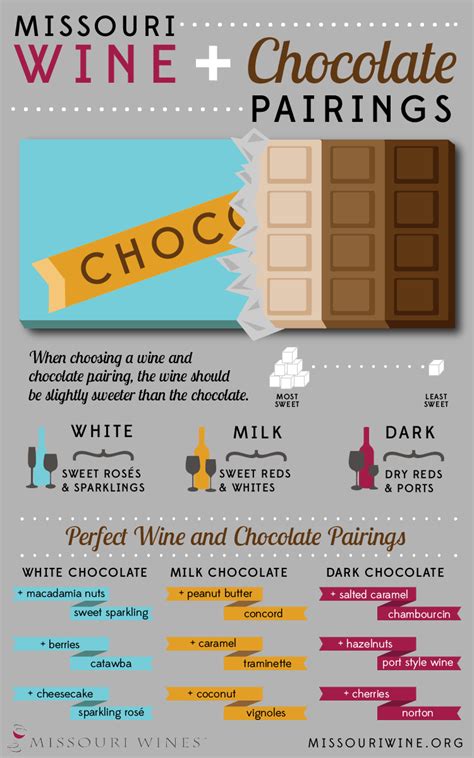 Chocolate Wine Pair Wine Pairing Chocolate Pairings Wine Pairings Chart